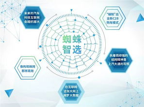 定制更徹底的汽車時代 保時捷還不夠好？妙傳索思知食平臺的顛覆之路